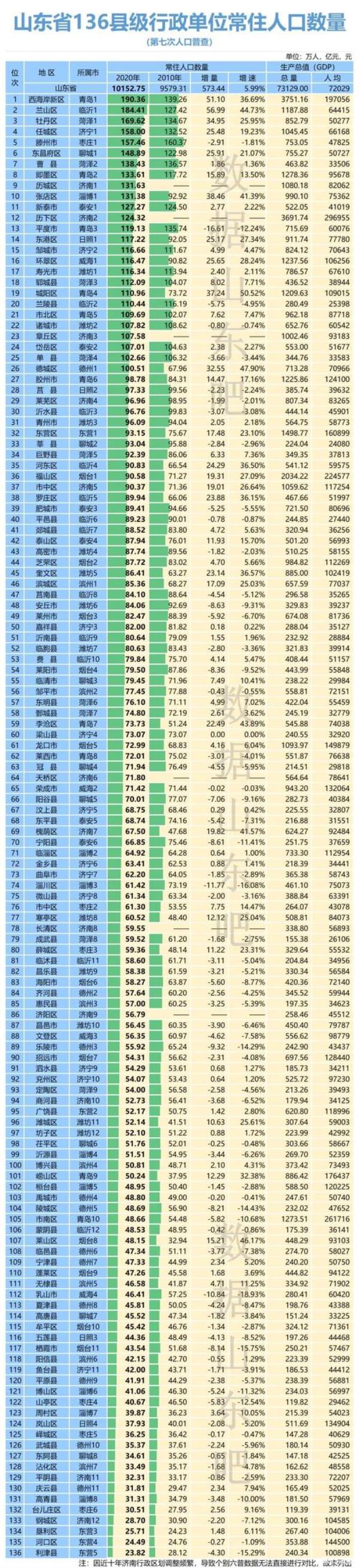 吉林人口最少的县排名