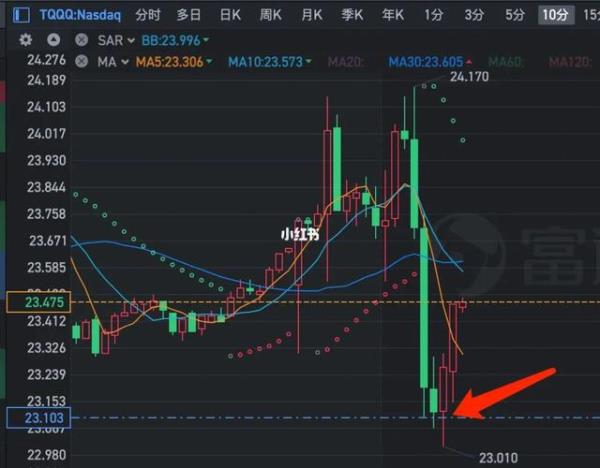基金拉高出货什么意思