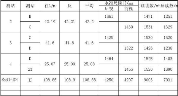 什么是支水准路线