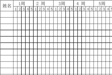 幼儿园周出勤率公式
