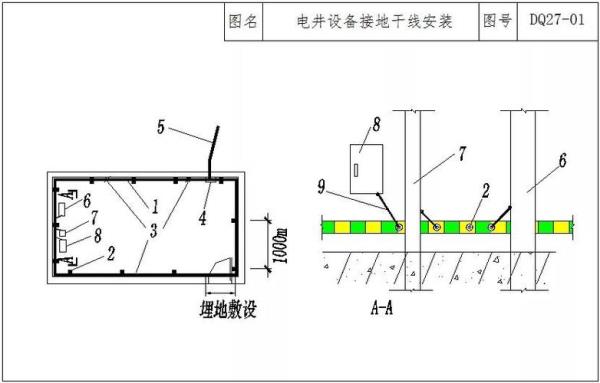 桥架接地与pe线相连规范