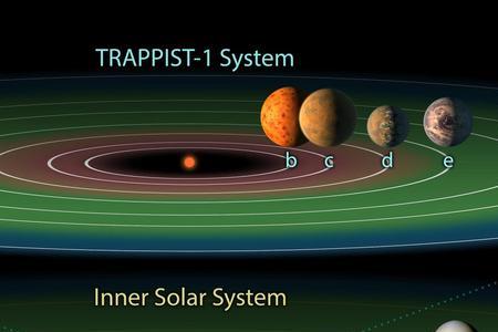 系外行星大小对比