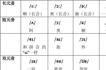 音标四声调正确写法