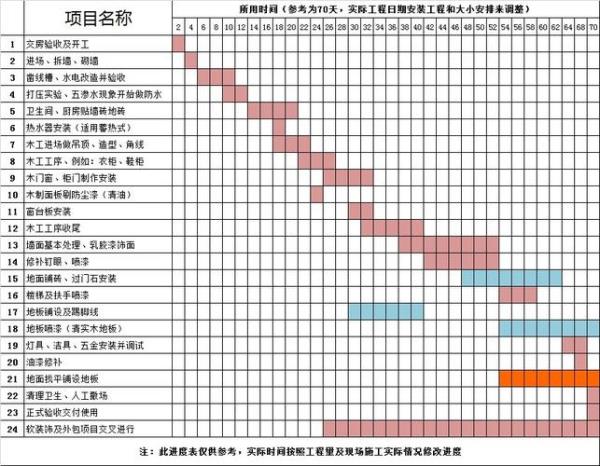 进度计划给班组备注说明怎么写