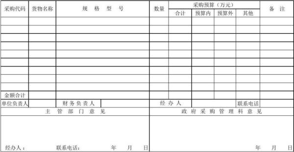 采购审批依据是什么