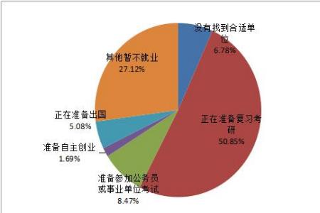 暂不就业和待就业的区别