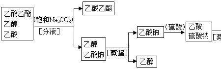 冰醋酸与乙酸乙酯反应