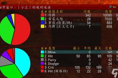 魔兽世界80级副手有附魔吗