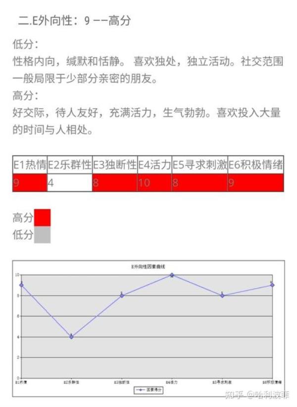 怎么把孩子培养成enfp