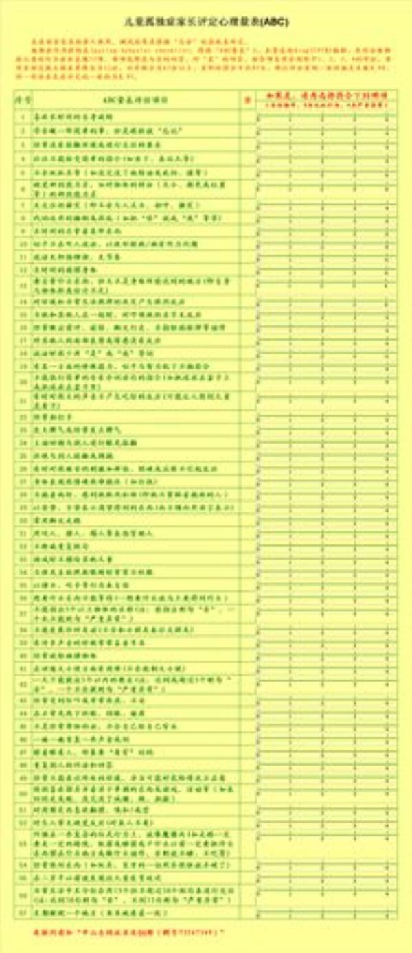 儿童abc量表多少分