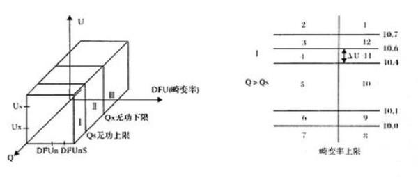 什么是无功反向电