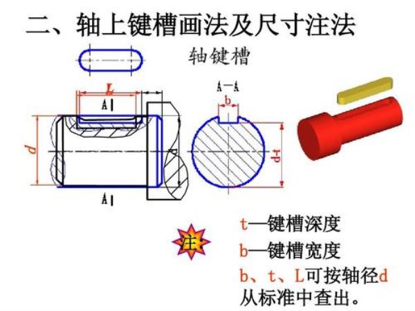 10毫米的键槽深度标准