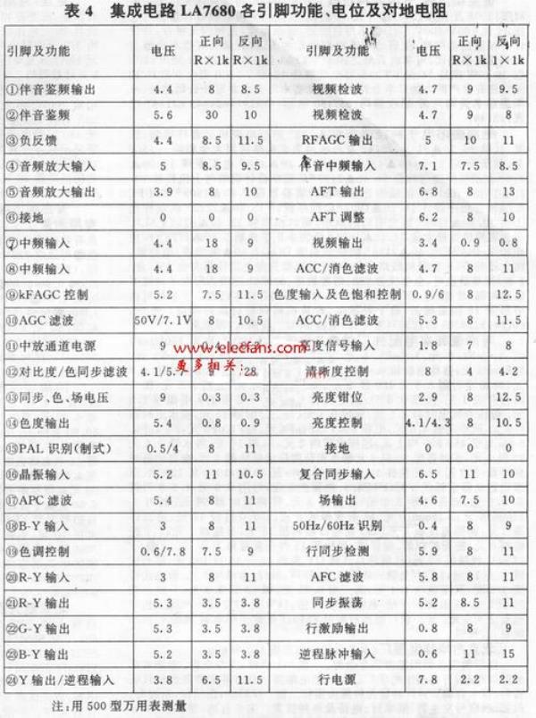 mt3582芯片引脚定义