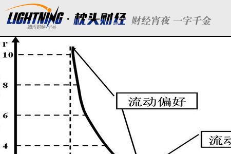 货币按流动性划分的好处