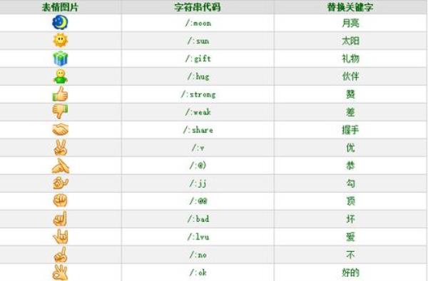 微信发三个小人什么意思