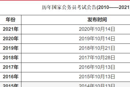 河南2021年省考公务员入职时间