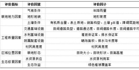 耕地等级哪里查询