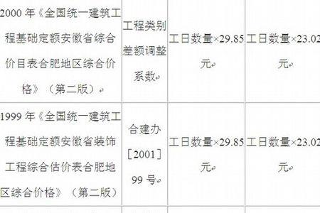 河南定额人工费指数怎么调整