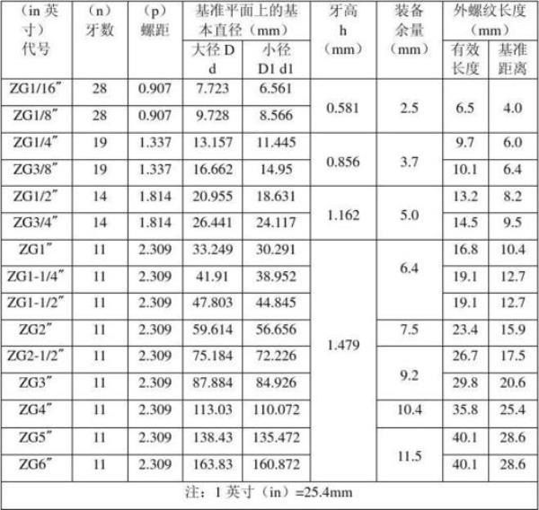 m39螺纹大小径