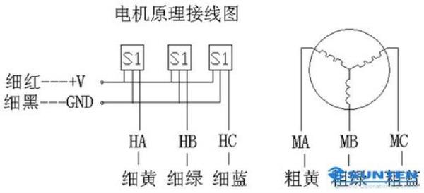 驱动电机是怎么接线的