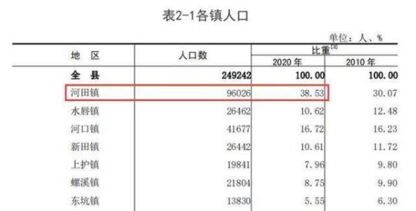 常住人口减户籍人口什么意思