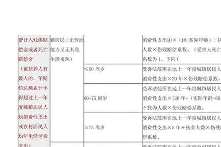 误工费价目表2021