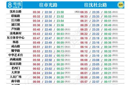 上海地铁运营时间表