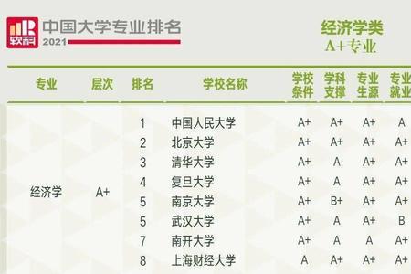 北大各系排名