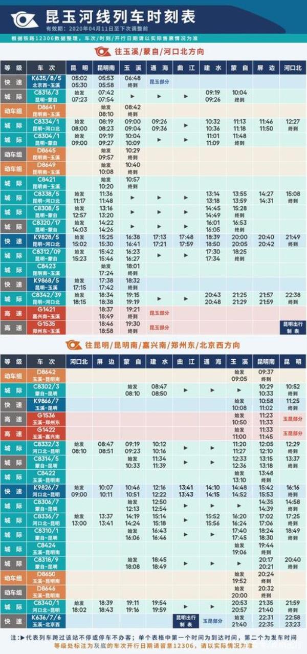 昆明高铁到机场要多长时间