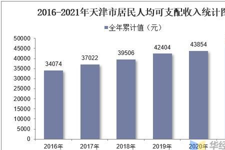经营收入年份是什么意思