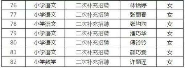 邮政招用和聘用的区别