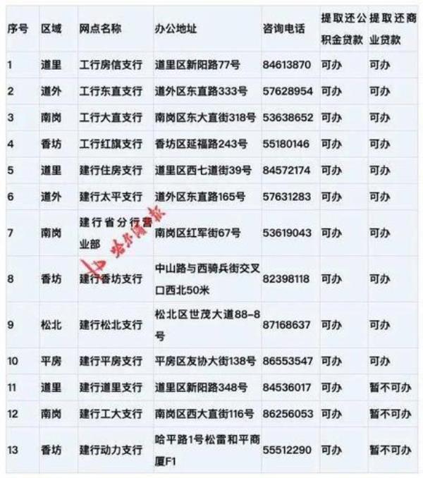 哈尔滨2022公积金提取新流程