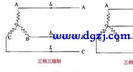 三相电源什么相同
