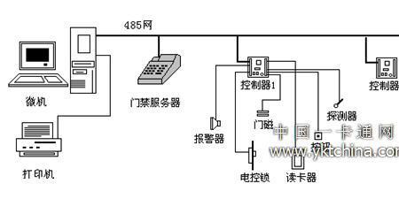酒店门禁怎么布线