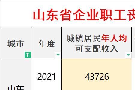 重庆事业单位抚恤金发放标准