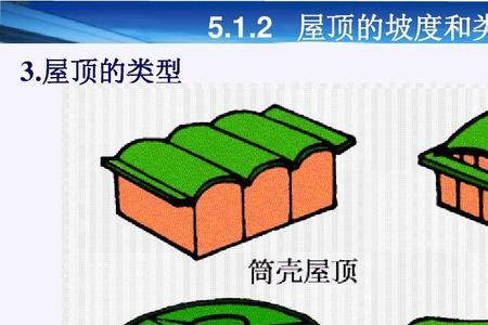 为什么要知道建筑地的坡度