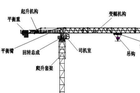 塔吊附着以上的高度叫什么高度