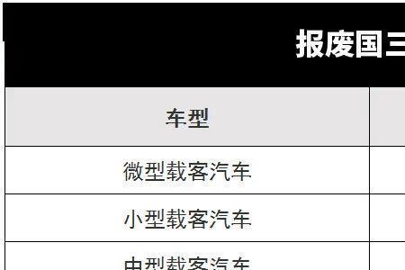江苏国四车报废补贴
