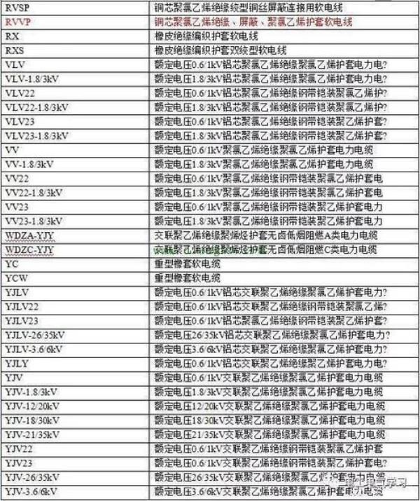 180电缆外径多大