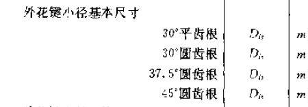 齿根圆直径如何计算