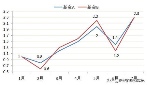 房价回撤幅度是什么意思