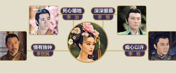 武则天性格