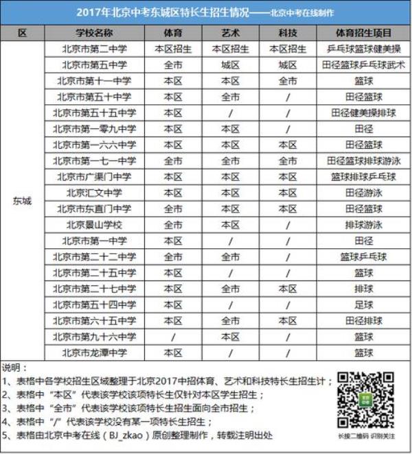 文科特长
