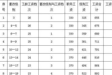 工龄不到30年和30年退休金差多少