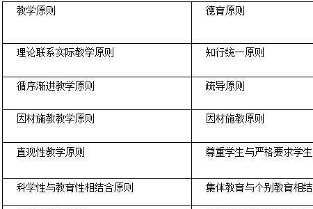 德育原则是小学还是中学