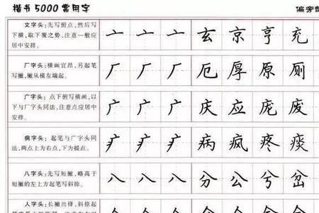 楷书结构36法口诀