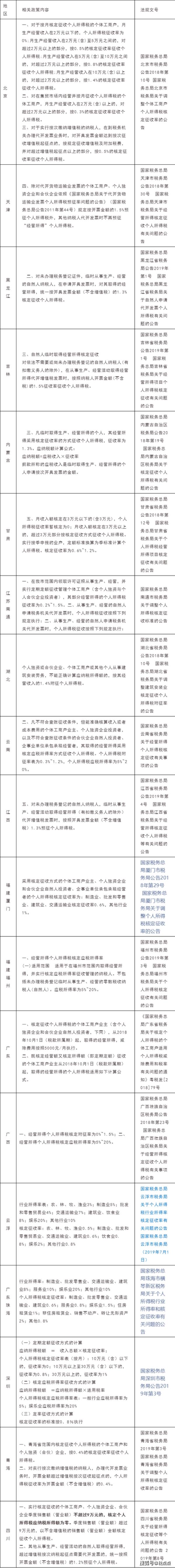 个体工商户关联企业是什么意思