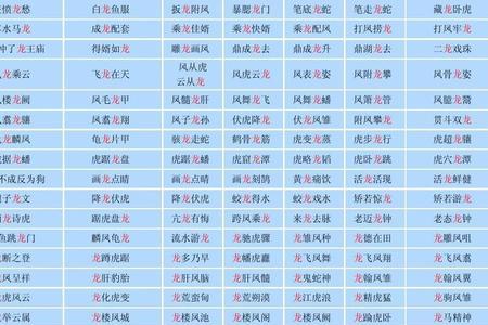 与蛟龙有关的成语
