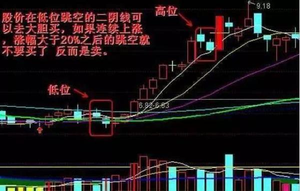 收阴线什么意思