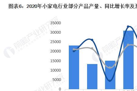 2021国家家电能耗标准